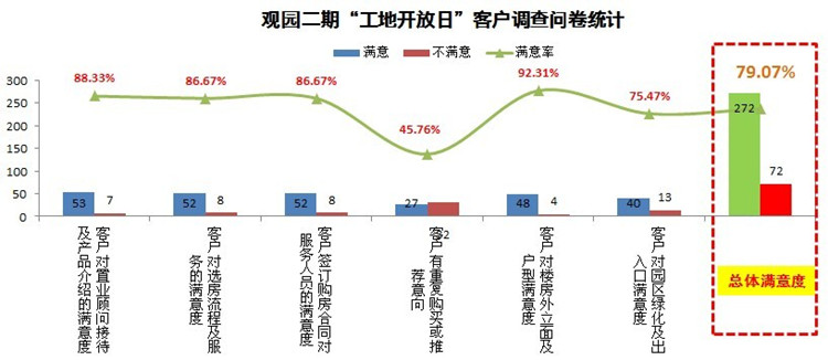 重庆国际社区“工地开放日”，见证精品中海的建筑过程