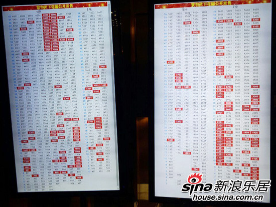 40分钟售172套 中海寰宇天下1万/㎡起触底销售